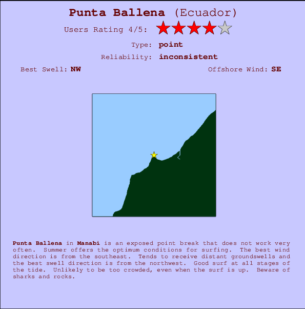 Punta Ballena mapa de localização e informação de surf