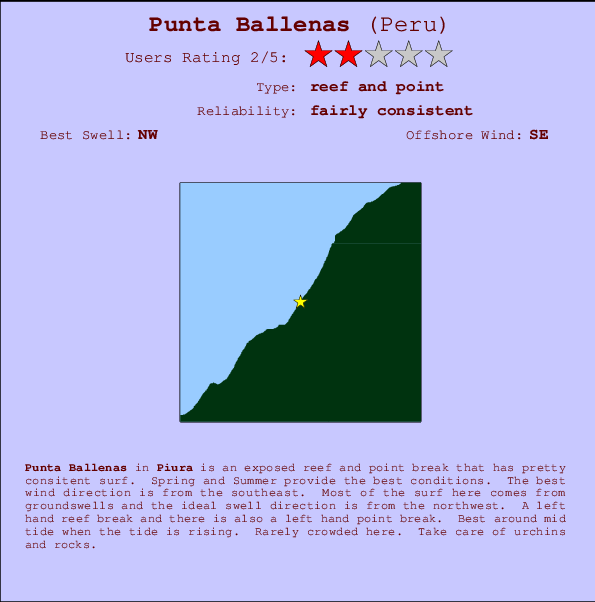 Punta Ballenas mapa de localização e informação de surf