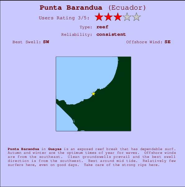 Punta Barandua mapa de localização e informação de surf