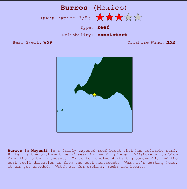 Burros mapa de localização e informação de surf