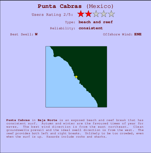 Punta Cabras mapa de localização e informação de surf
