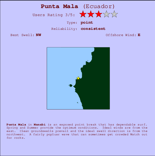 Punta Mala mapa de localização e informação de surf