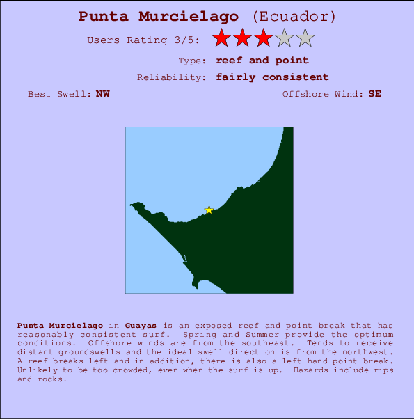 Punta Murcielago mapa de localização e informação de surf