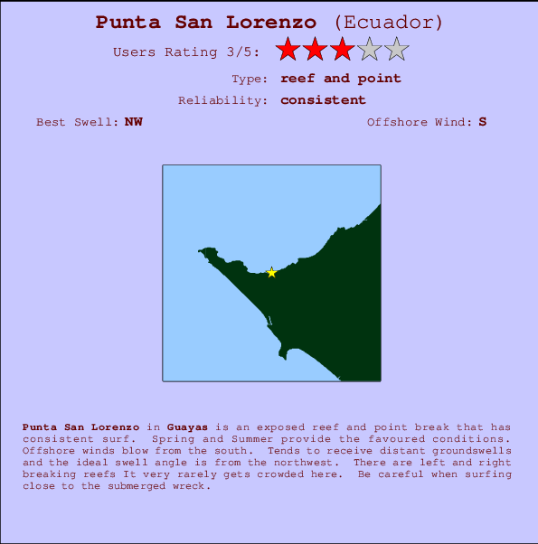 Punta San Lorenzo mapa de localização e informação de surf