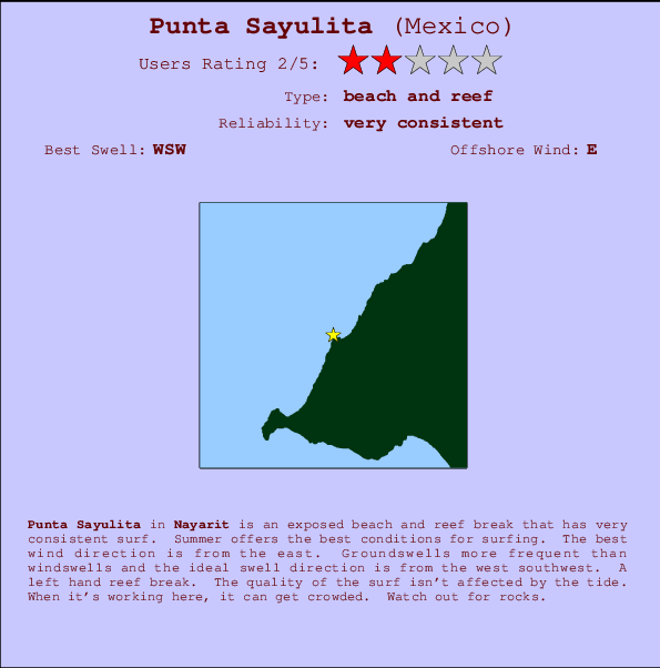 Punta Sayulita mapa de localização e informação de surf