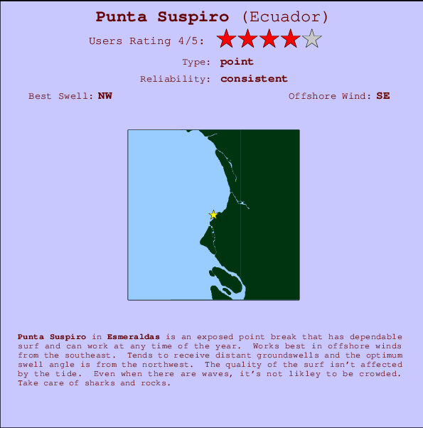 Punta Suspiro mapa de localização e informação de surf