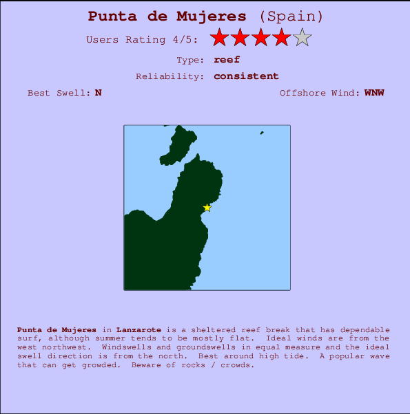 Punta de Mujeres mapa de localização e informação de surf