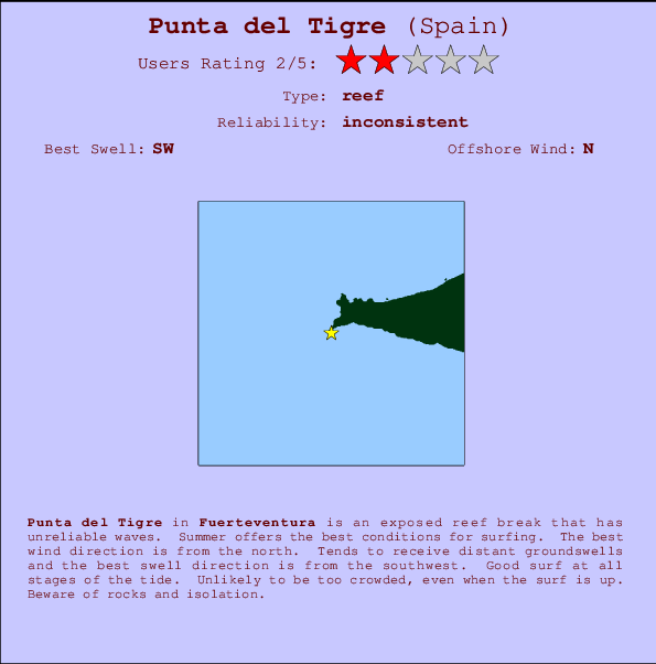 Punta del Tigre mapa de localização e informação de surf