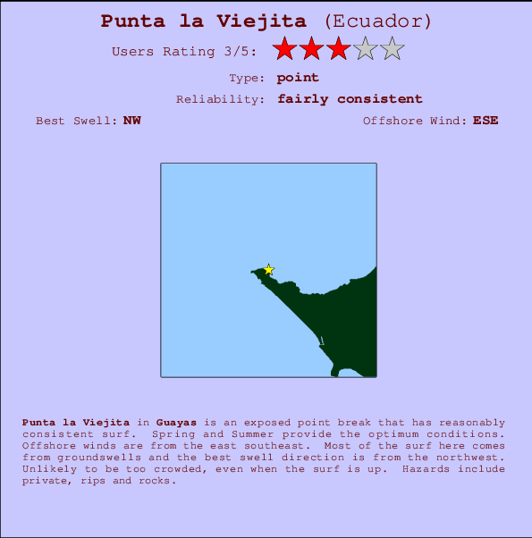 Punta la Viejita mapa de localização e informação de surf