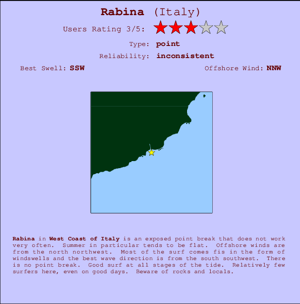 Rabina mapa de localização e informação de surf