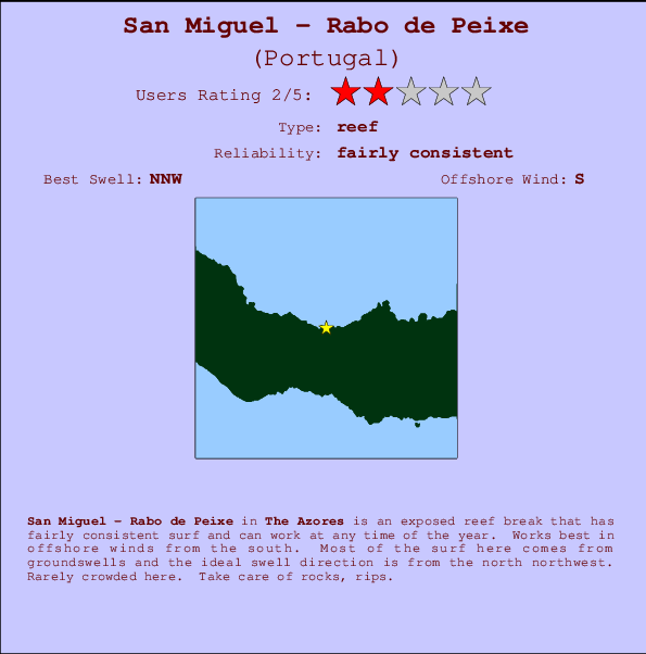 San Miguel - Rabo de Peixe mapa de localização e informação de surf
