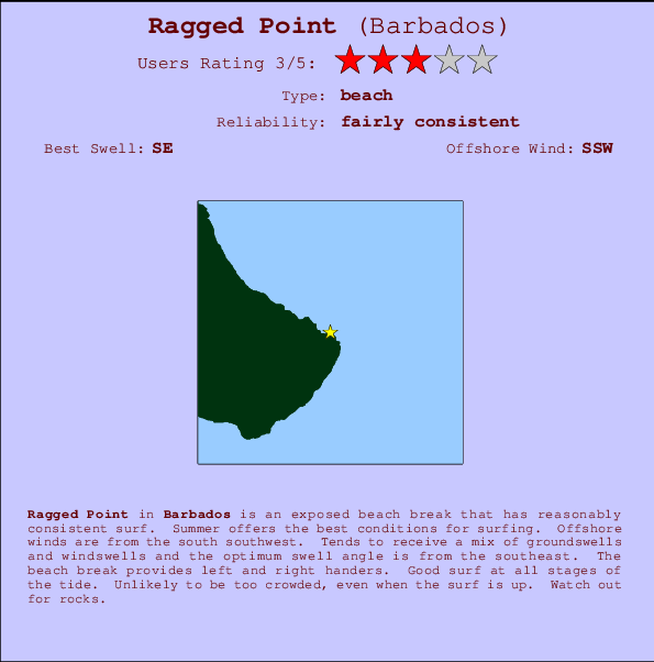 Ragged Point mapa de localização e informação de surf