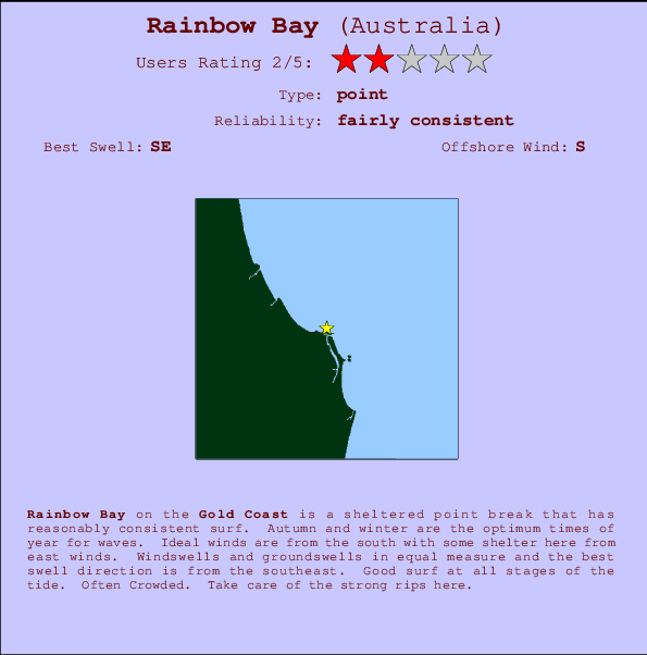 Rainbow Bay mapa de localização e informação de surf