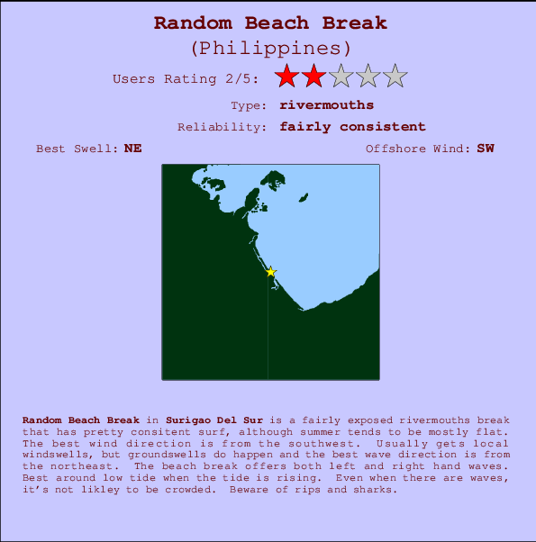 Random Beach Break mapa de localização e informação de surf