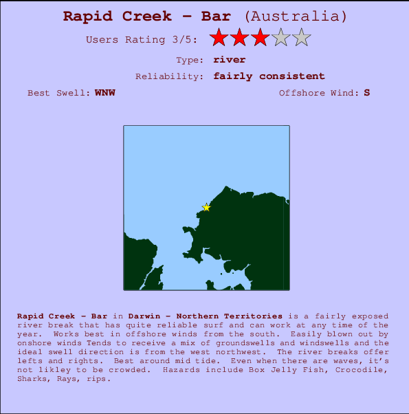 Rapid Creek - Bar mapa de localização e informação de surf