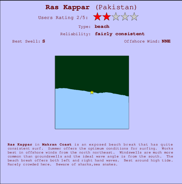 Ras Kappar mapa de localização e informação de surf