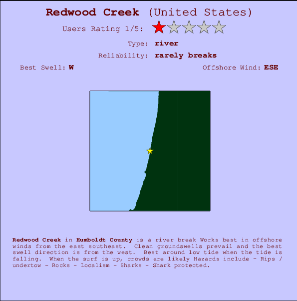 Redwood Creek mapa de localização e informação de surf