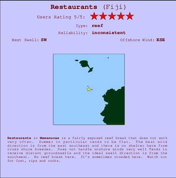 Restaurants mapa de localização e informação de surf