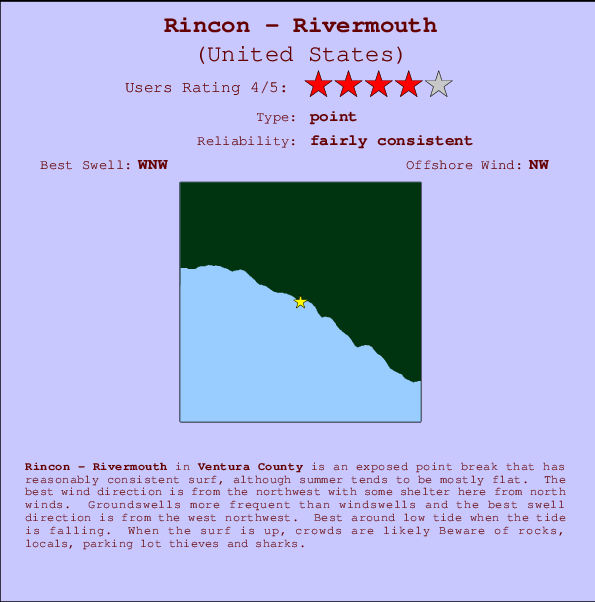 Rincon - Rivermouth mapa de localização e informação de surf