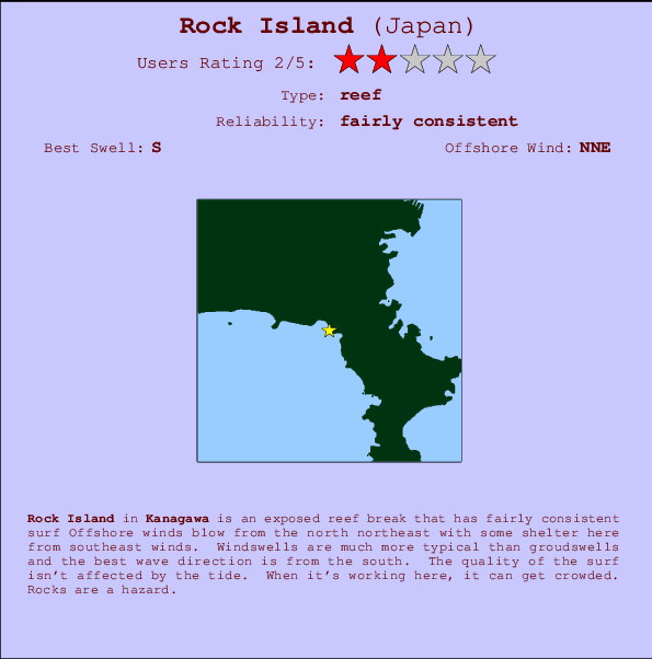 Rock Island mapa de localização e informação de surf