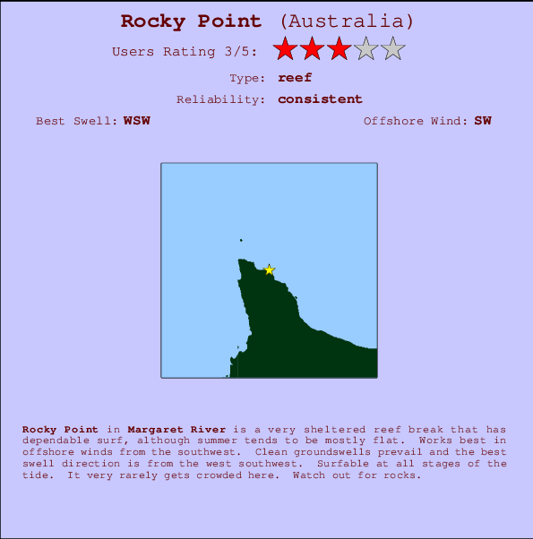 Rocky Point mapa de localização e informação de surf