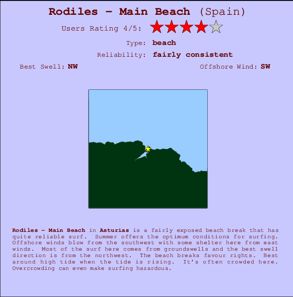 Rodiles - Main Beach mapa de localização e informação de surf