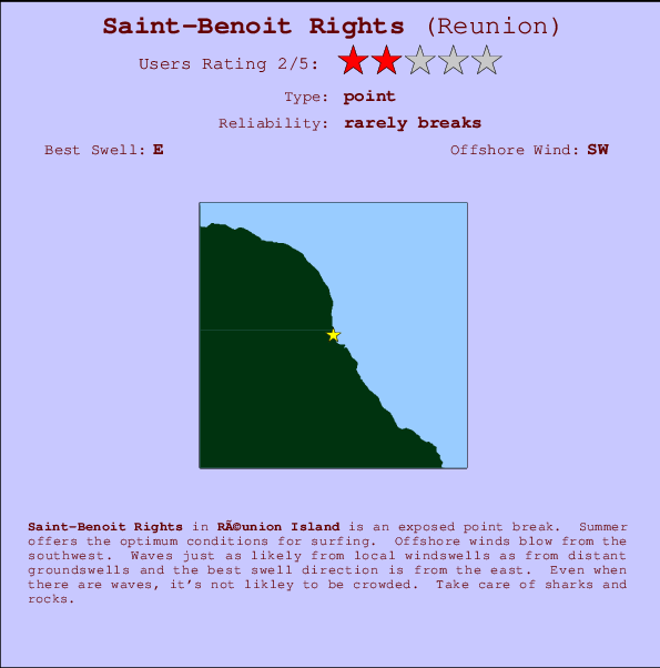 Saint-Benoit Rights mapa de localização e informação de surf