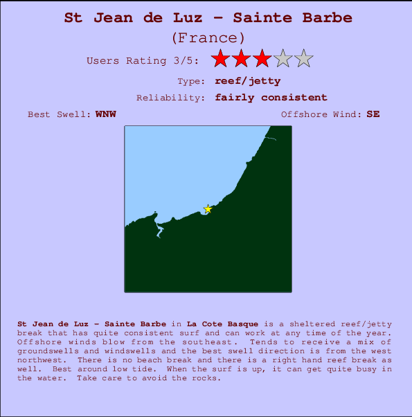 St Jean de Luz - Sainte Barbe mapa de localização e informação de surf