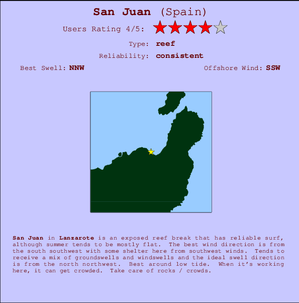 San Juan mapa de localização e informação de surf