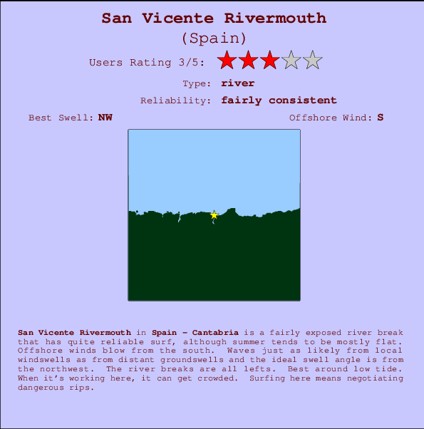 San Vicente Rivermouth mapa de localização e informação de surf