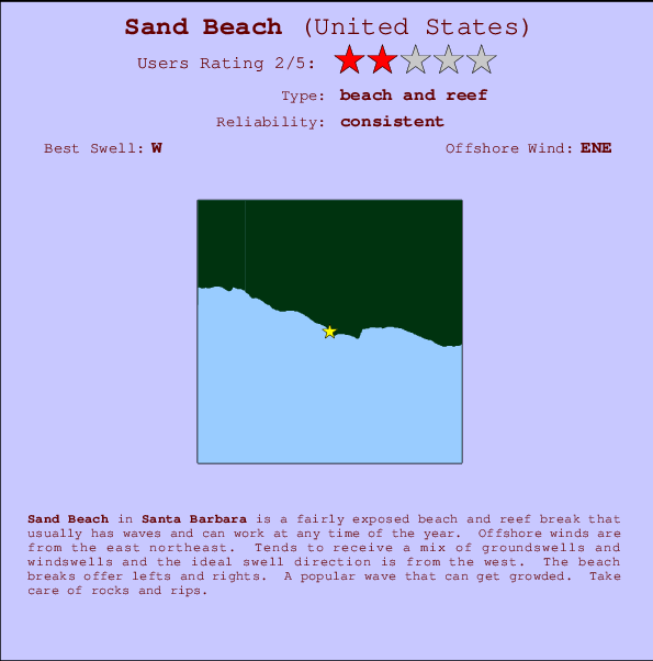 Sand Beach mapa de localização e informação de surf