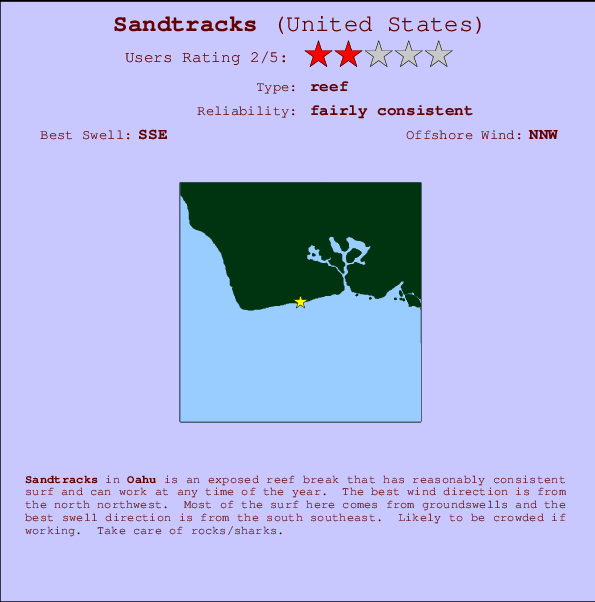 Sandtracks mapa de localização e informação de surf