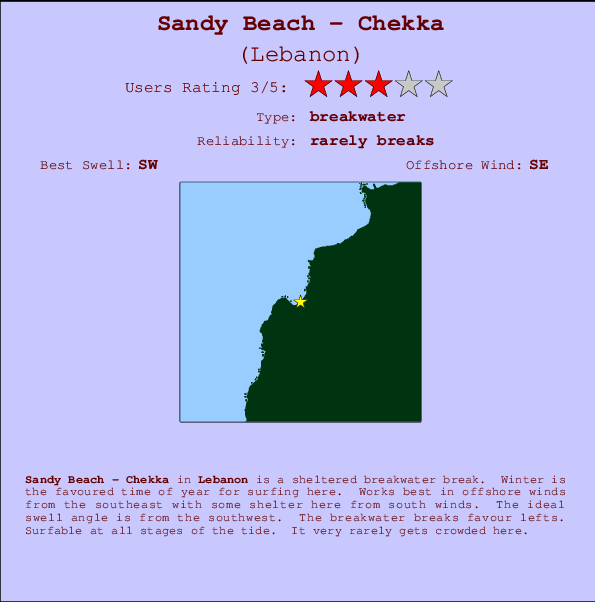 Sandy Beach - Chekka mapa de localização e informação de surf