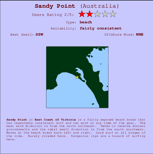 Sandy Point mapa de localização e informação de surf