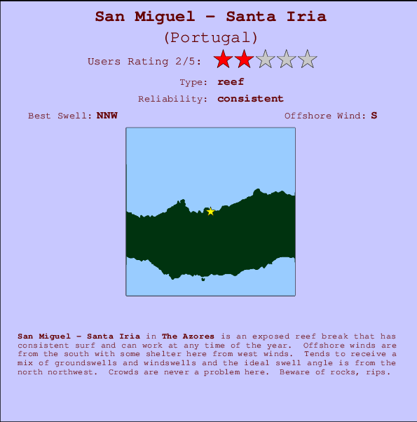 San Miguel - Santa Iria mapa de localização e informação de surf