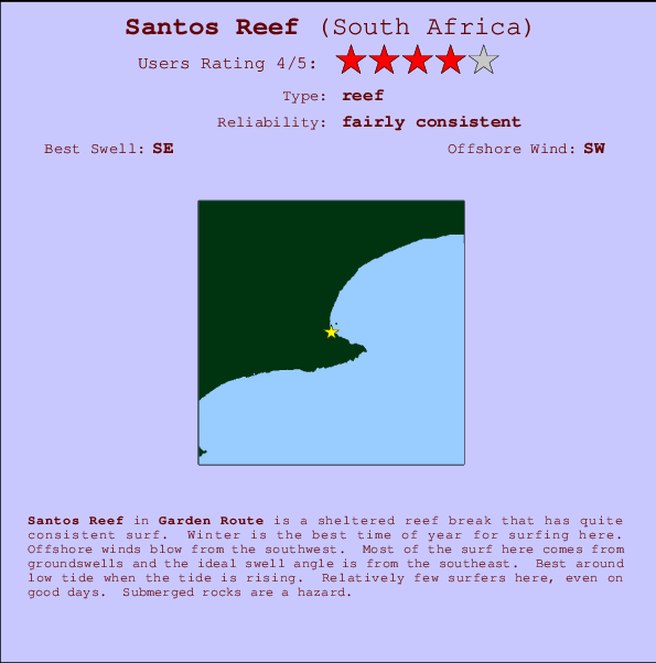 Santos Reef mapa de localização e informação de surf