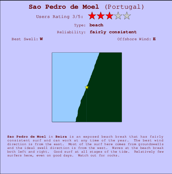 Sao Pedro de Moel mapa de localização e informação de surf