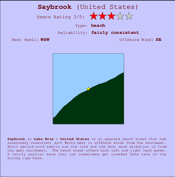 Saybrook mapa de localização e informação de surf
