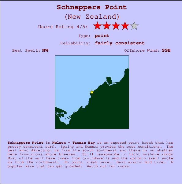 Schnappers Point mapa de localização e informação de surf