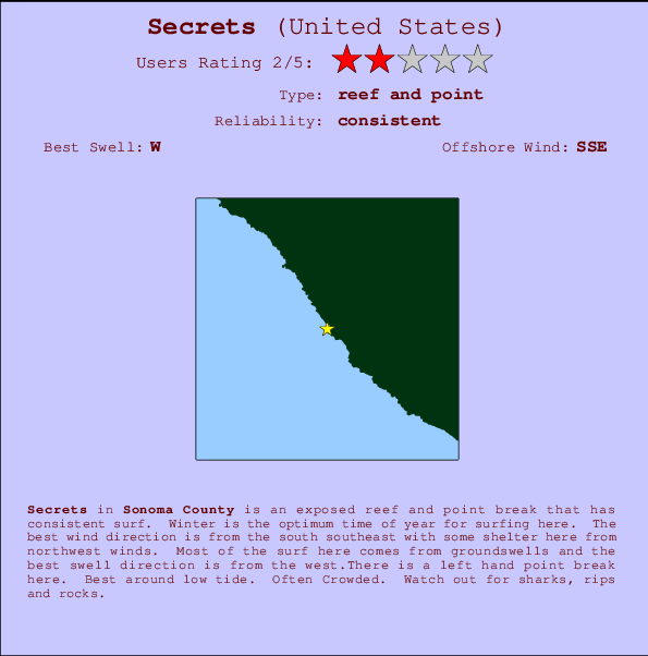 Secrets mapa de localização e informação de surf