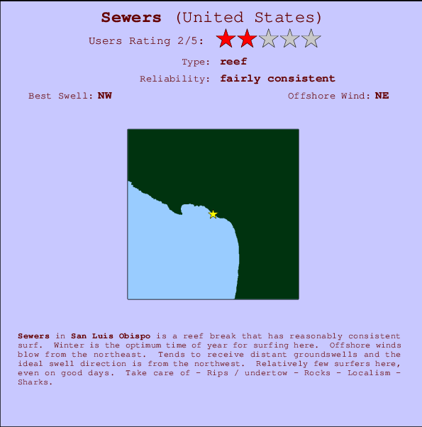 Sewers mapa de localização e informação de surf