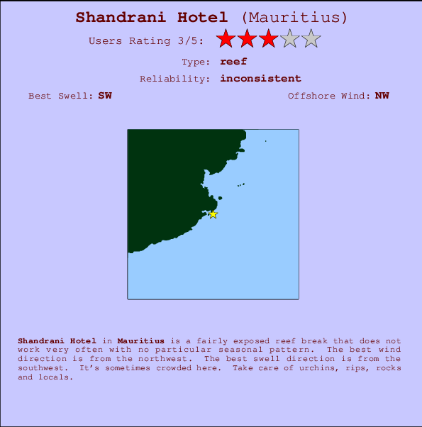Shandrani Hotel mapa de localização e informação de surf