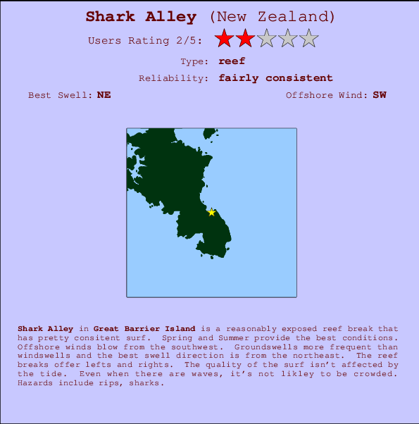 Shark Alley mapa de localização e informação de surf