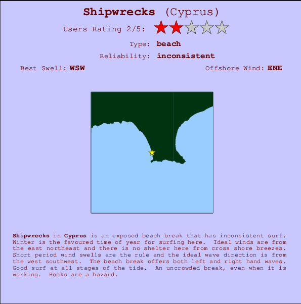 Shipwrecks mapa de localização e informação de surf