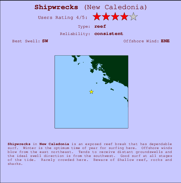 Shipwrecks mapa de localização e informação de surf