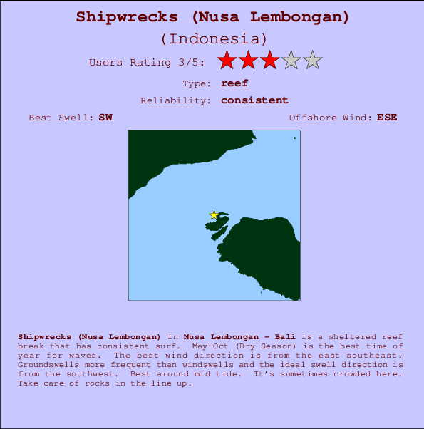 Shipwrecks (Nusa Lembongan) mapa de localização e informação de surf