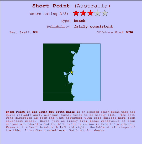 Short Point mapa de localização e informação de surf