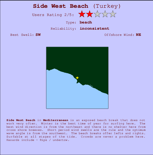 Side West Beach mapa de localização e informação de surf
