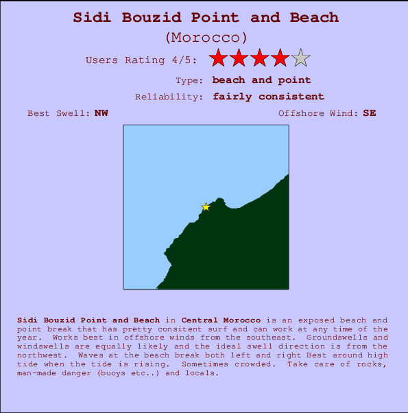 Sidi Bouzid Point and Beach mapa de localização e informação de surf