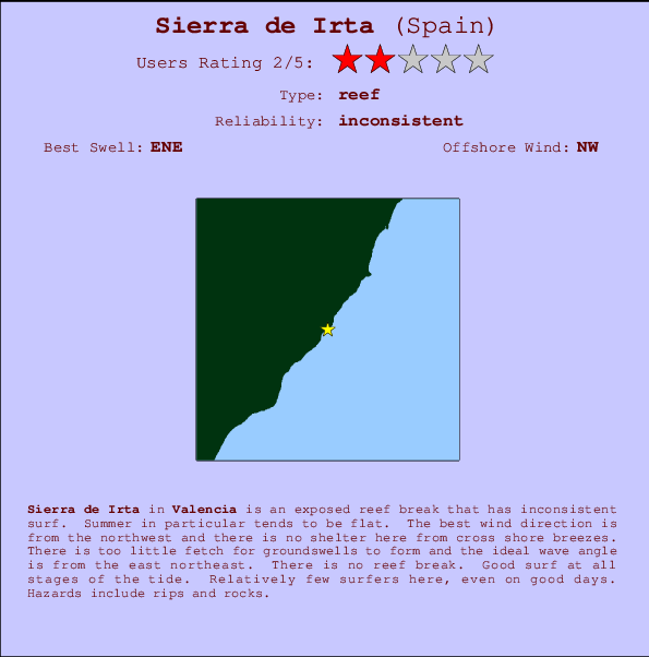 Sierra de Irta mapa de localização e informação de surf